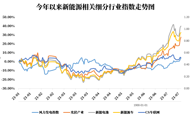 新能源股票最新動態(tài)，行業(yè)趨勢、前景展望與最新發(fā)展分析