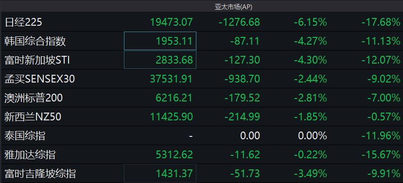 全球石油期貨市場最新動態(tài)，市場風向標與最新資訊速遞