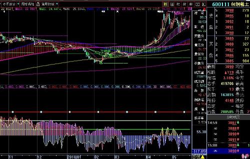 600111股票行情詳解，初學(xué)者與進(jìn)階用戶的操作指南