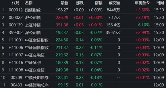 債券市場最新動態(tài)，行情下的溫馨日常觀察