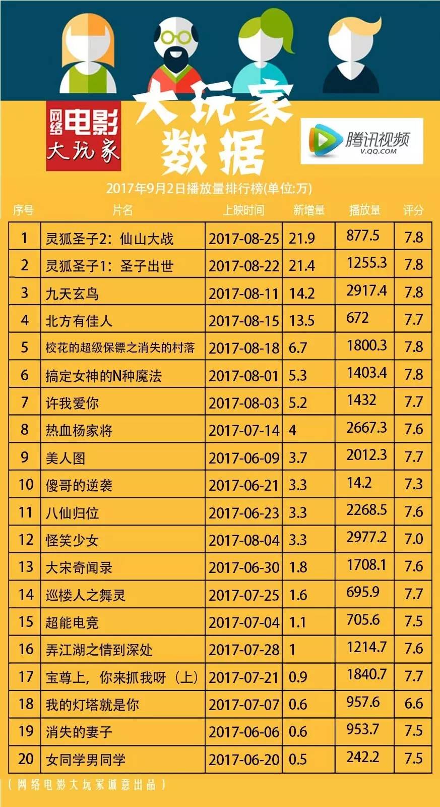 最新網(wǎng)絡(luò)播放量排行榜，影視與音樂的熱度風(fēng)暴來襲！