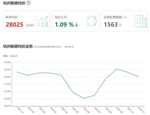 杭州泰地北上房價動態(tài)，夢想照進現(xiàn)實，洞悉變化之力