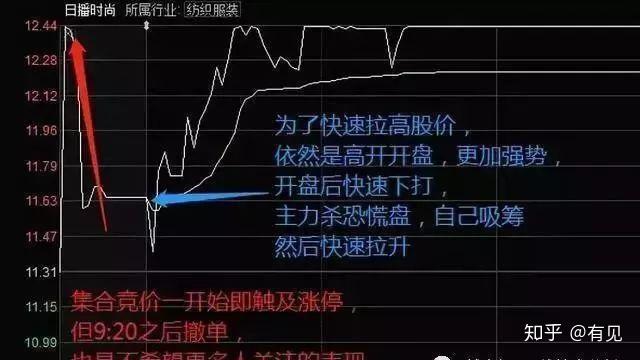 股票集合競價入門解析，如何準(zhǔn)確觀察與判斷？