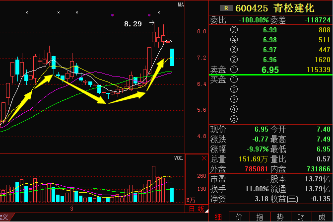 青松建化利好消息提振，愛(ài)與陪伴如春風(fēng)溫暖人心