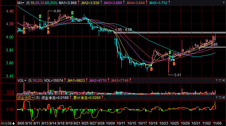 揭秘?zé)衢T股票600268，投資新寵，你準(zhǔn)備好了嗎？