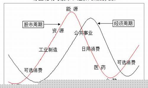 科技重塑投資世界，股票板塊輪動智能分析系統(tǒng)引領(lǐng)未來新生活投資策略