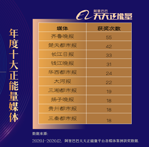 ＂新澳天天開獎(jiǎng)資料大全262期＂的：統(tǒng)計(jì)材料解釋設(shè)想_媒體版8.22