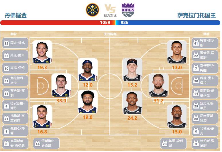 國王全新陣容揭秘，變化、學習與自信的力量展現(xiàn)風采