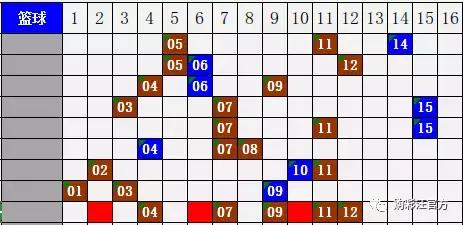 ＂澳門王中王六碼新澳門＂的：策略規(guī)劃_習(xí)慣版2.33