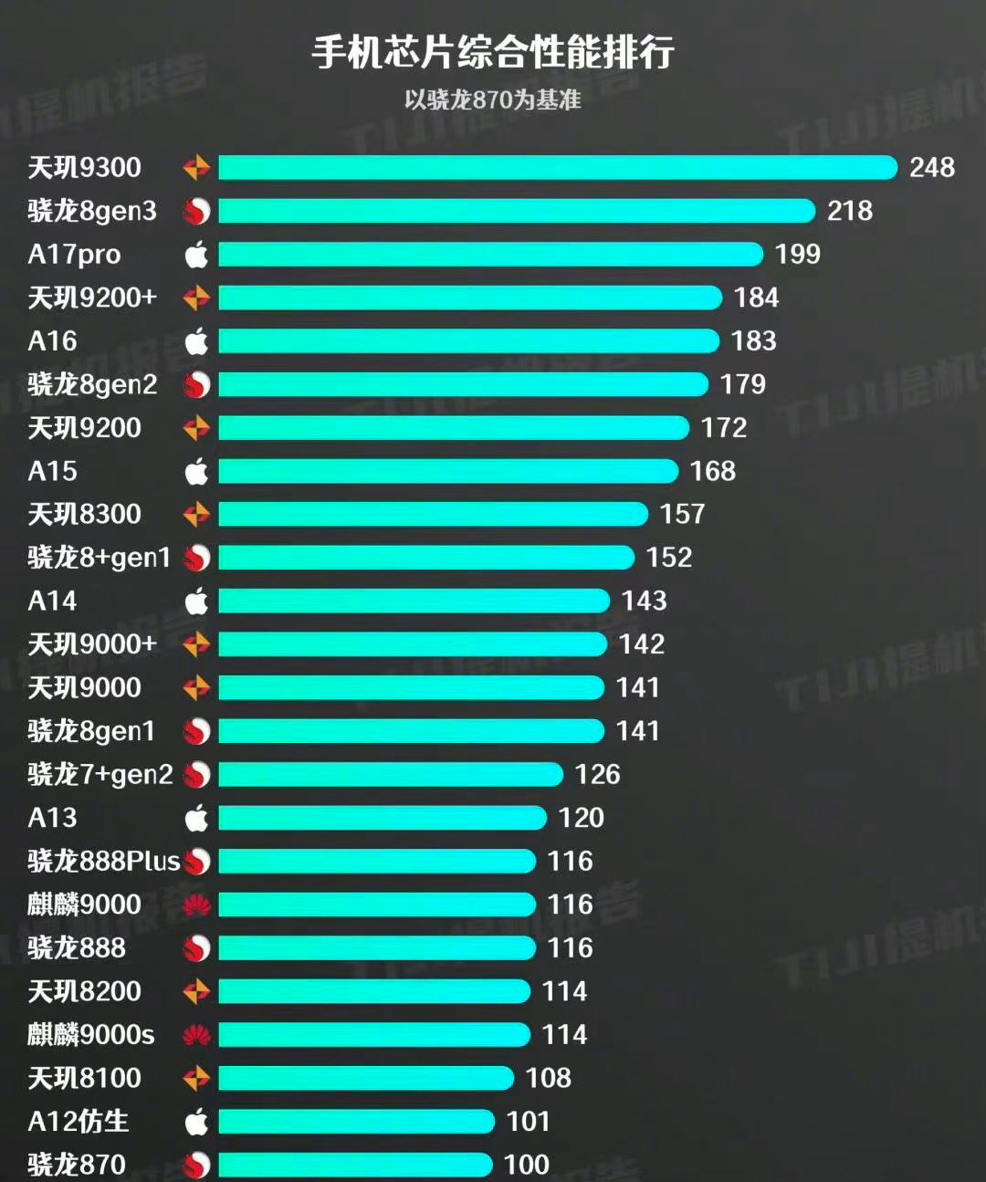 最新手機芯片性能排行榜，科技與生活的溫馨交融