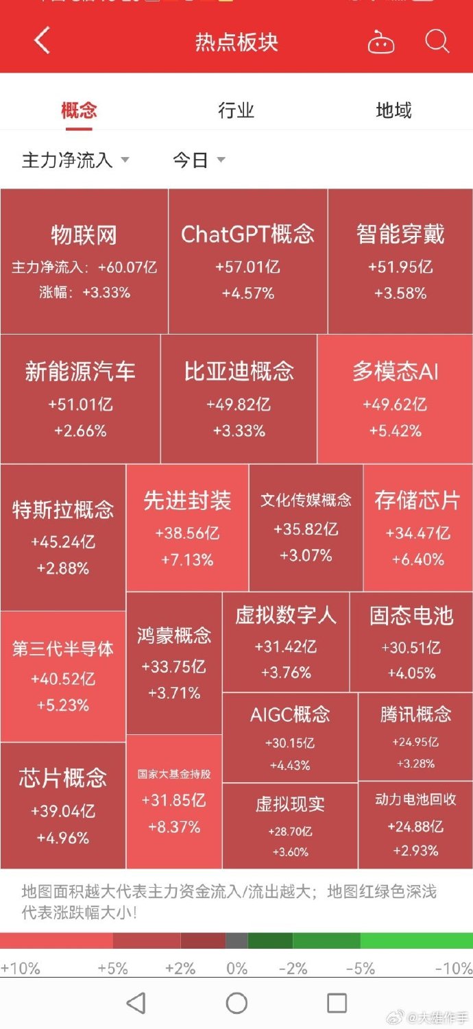 智能板塊股票概覽，探尋智能科技股票中的奇妙故事