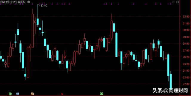 彩訊股份股票行情，時(shí)代的見(jiàn)證與行業(yè)領(lǐng)航者動(dòng)態(tài)