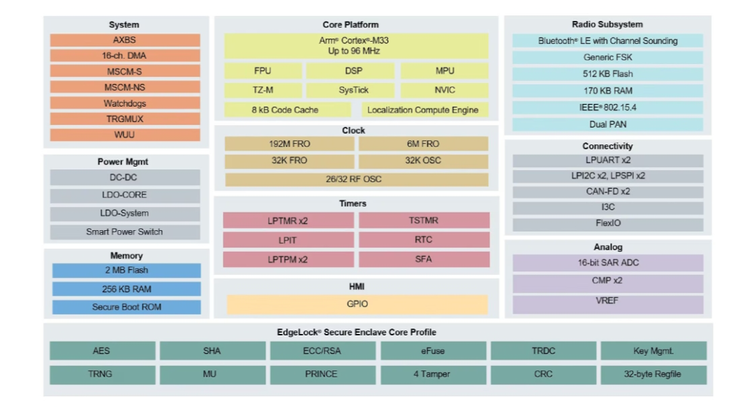 ＂72396.cσm查詢澳彩開獎網(wǎng)站＂的：安全設(shè)計(jì)方案評估_網(wǎng)絡(luò)版1.23