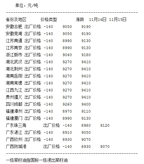 最新菜油價(jià)格與友情濃湯的烹飪之旅