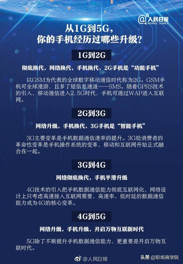 革新與挑戰(zhàn)并存，5G手機(jī)即將上市引領(lǐng)新時(shí)代