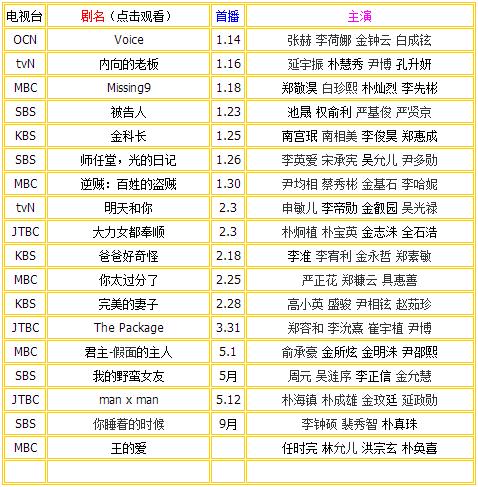 時(shí)代的印記與文化的繁榮，最新韓劇目錄一覽