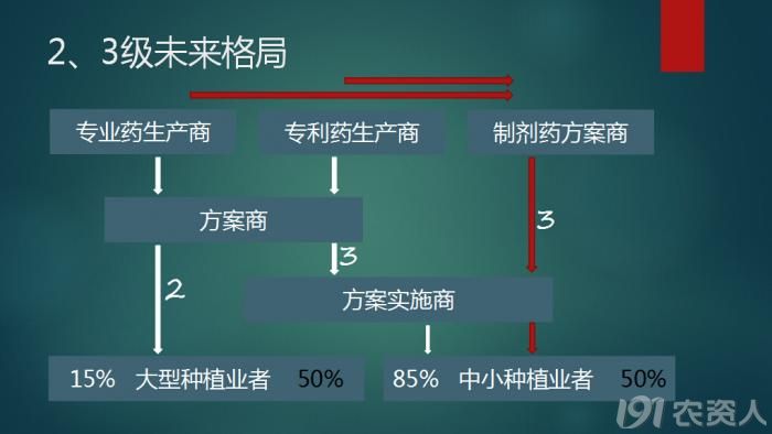 辦公設(shè)備租賃服務(wù) 第221頁(yè)