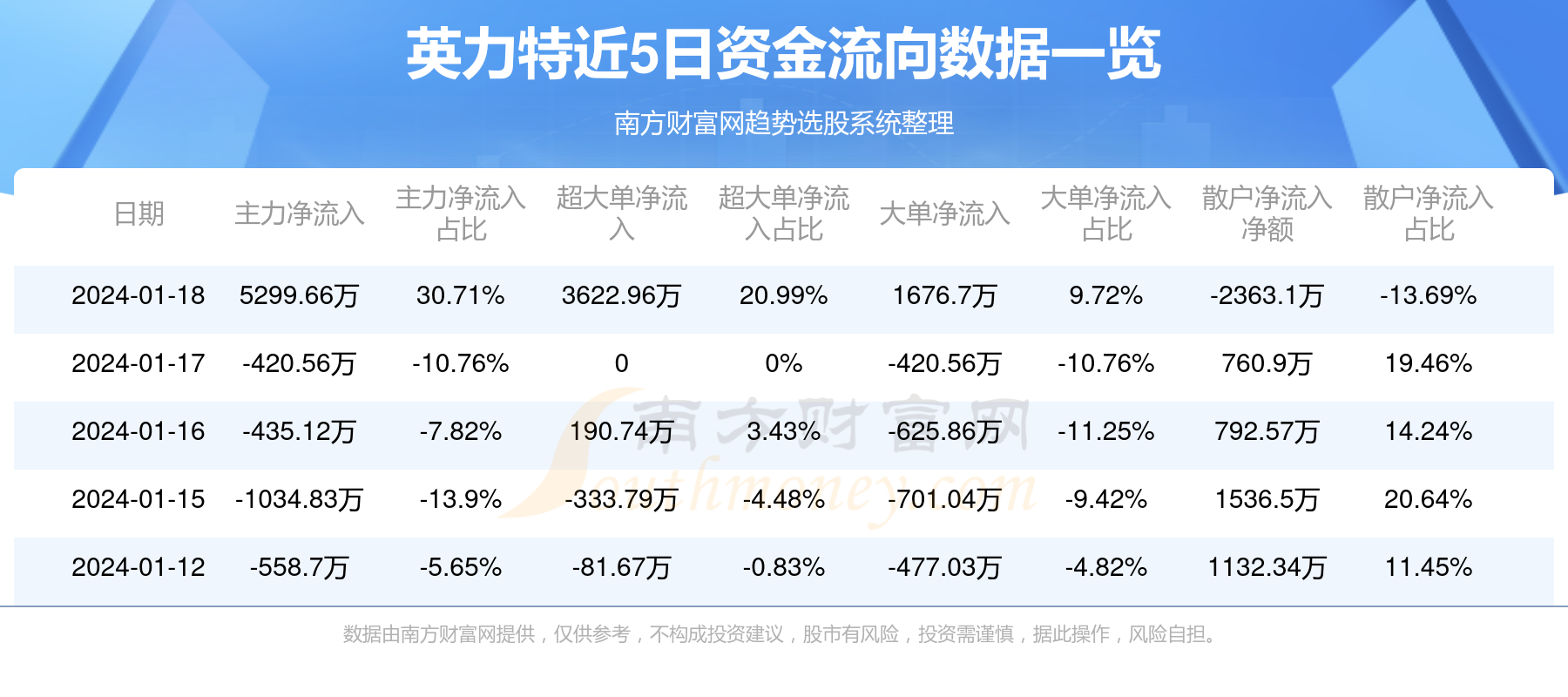英力特最新動態(tài)，完成任務與學習技能的綜合指南