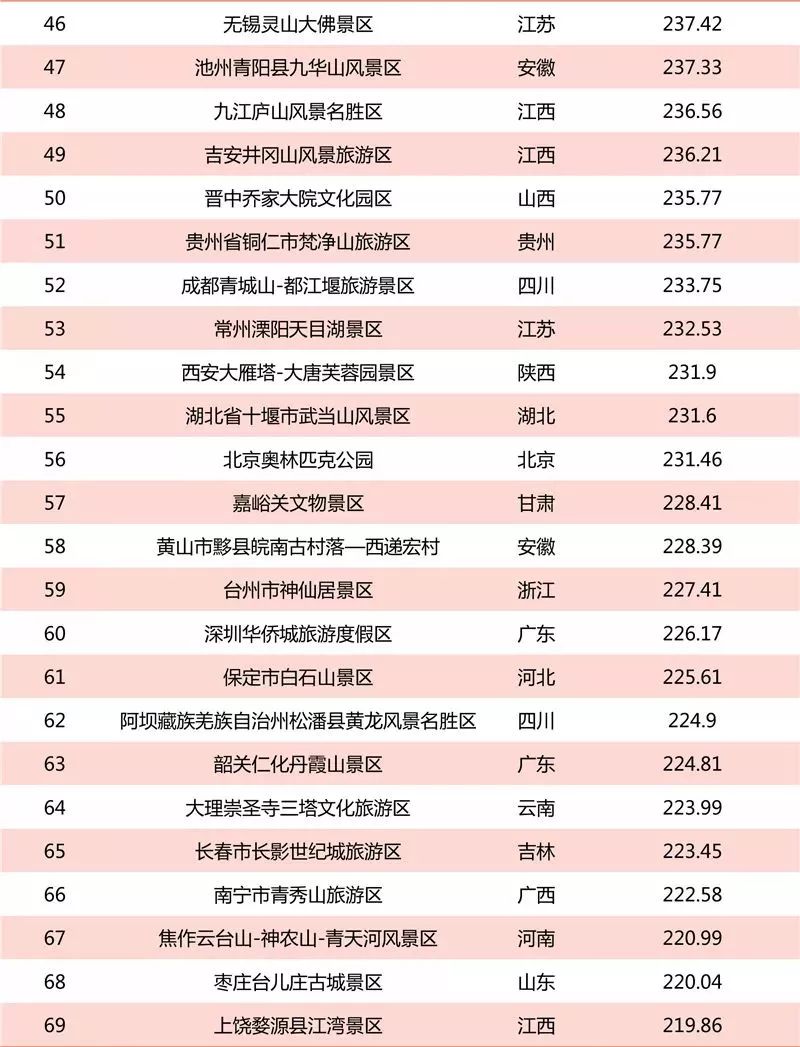 浙江5A級(jí)景區(qū)最新榜單，時(shí)代瑰寶與文化印記的匯聚地