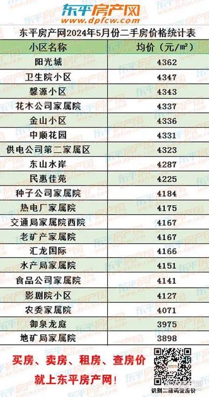 汶上房?jī)r(jià)動(dòng)態(tài)資訊,汶上房?jī)r(jià)動(dòng)態(tài)資訊????