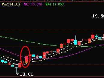 為什么股票漲了,為什么股票漲了？如何理解并把握股票增長(zhǎng)趨勢(shì)？