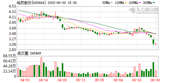 哈藥股份重組最新動態(tài)，自然美景的探索與心靈寧靜之旅