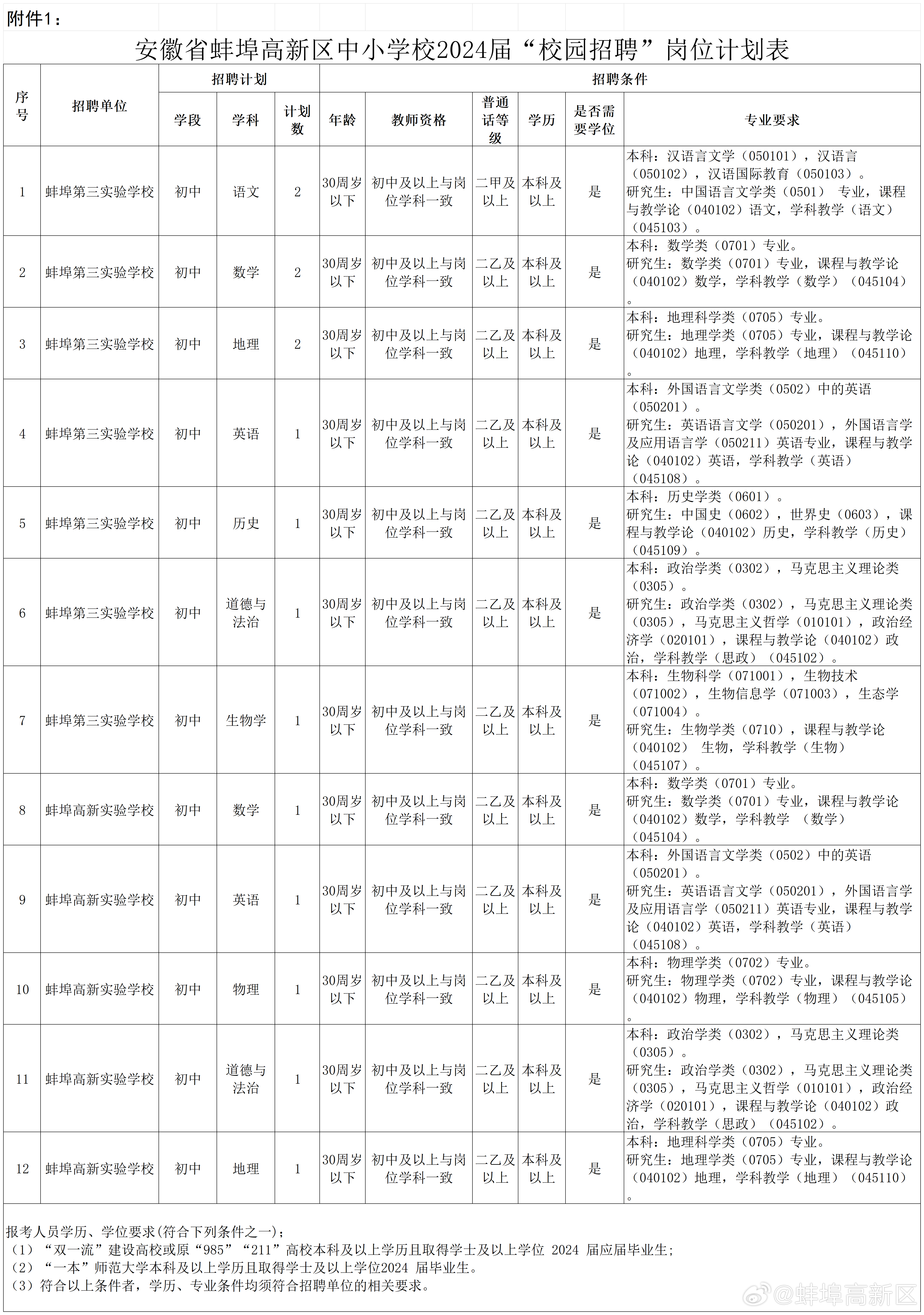 ＂新澳門2024歷史開獎記錄查詢表＂的：項目建設(shè)決策資料模板_影視版6.9