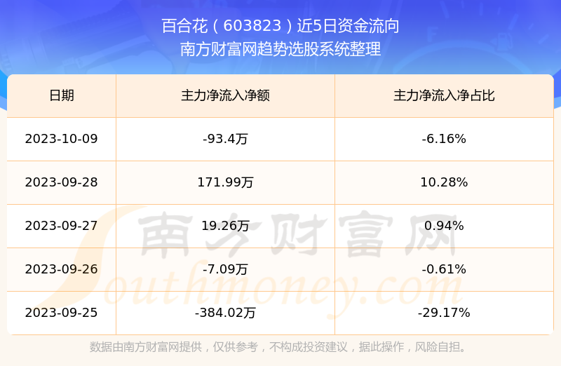 百合花股票行情，探尋自然美景之旅，尋求內(nèi)心平和寧靜的旅程