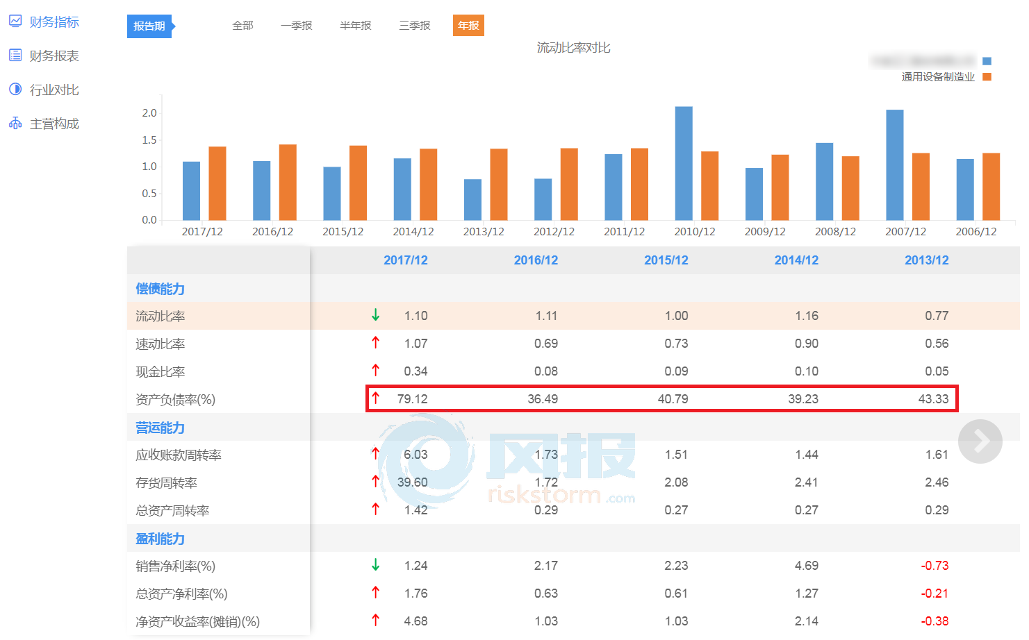 上市公司指標(biāo)，背景、發(fā)展及在現(xiàn)代社會(huì)中的核心地位