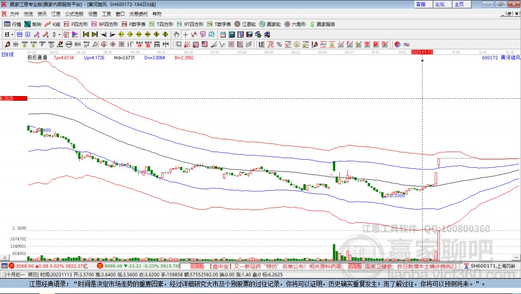 黃河旋風(fēng)股票吧，探索小巷中的投資寶藏，領(lǐng)略未知的投資魅力