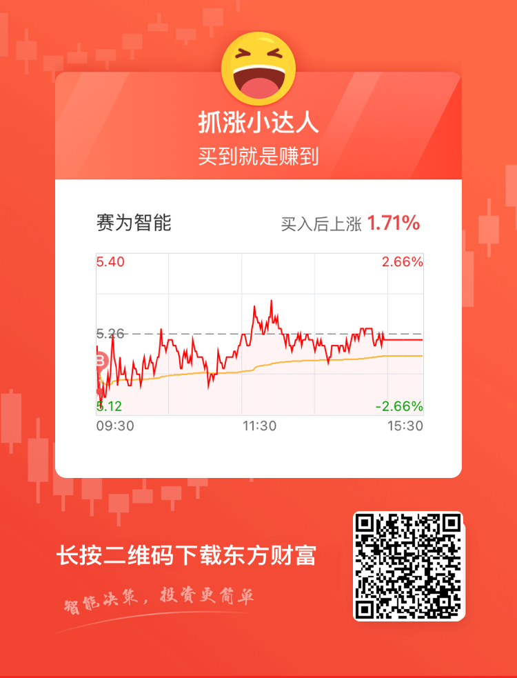 賽為智能股票行情，與城市節(jié)拍同步的股市動(dòng)態(tài)