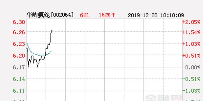 華峰氨綸最新股價動態(tài)與市場影響分析