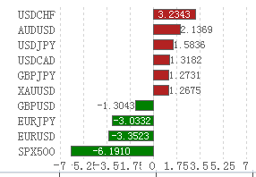 ＂澳門一碼一肖一特一中直播結(jié)果＂的：實際確鑿數(shù)據(jù)解析統(tǒng)計_高速版3.75