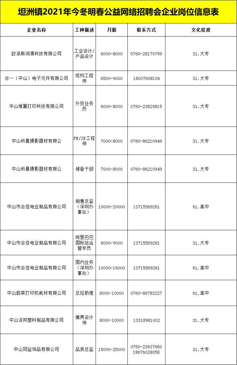 坦洲最新兼職職位招聘，變化帶來自信，努力成就未來！