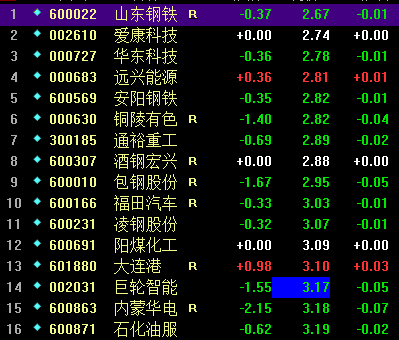 最便宜的股票，心靈與自然的美景之旅探索