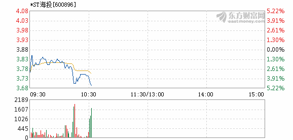 600896股票行情下的高科技產(chǎn)品，前沿科技引領(lǐng)未來