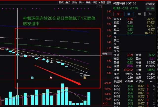 神霧節(jié)能股票，綠色夢想與資本市場的融合交響樂章