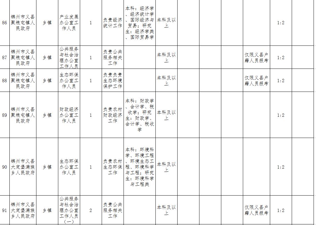義縣在線最新職位招聘，科技引領(lǐng)未來(lái)，工作觸手可及，即刻開啟您的職業(yè)之旅！