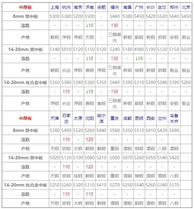 天津廢鋼價(jià)格動(dòng)態(tài)揭秘，探尋廢鋼市場(chǎng)的平穩(wěn)之旅