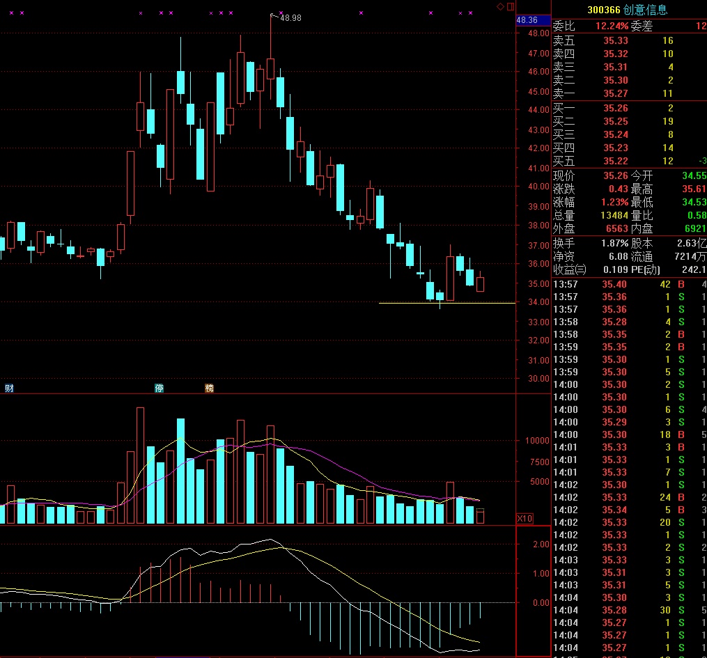 揭秘股市風(fēng)云，002235股票行情背后的力量與成就源泉