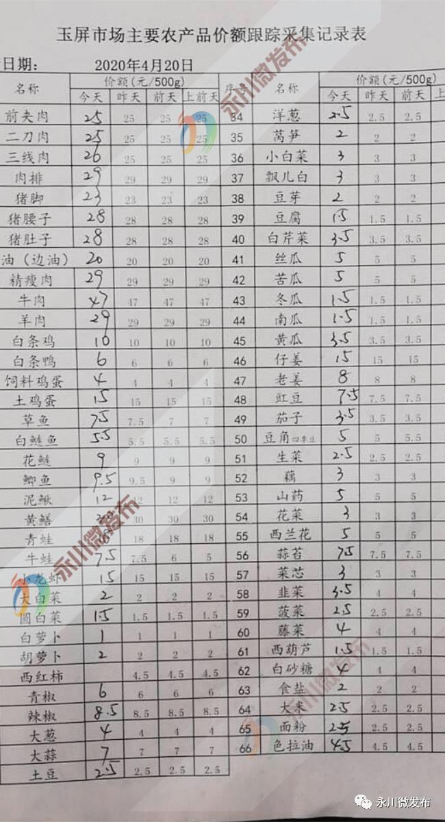 豬肉最新價格走勢，市場動態(tài)及影響因素深度解析