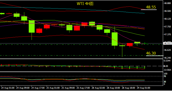 外匯實(shí)時行情接口，解鎖貨幣交易動態(tài)信息的窗口