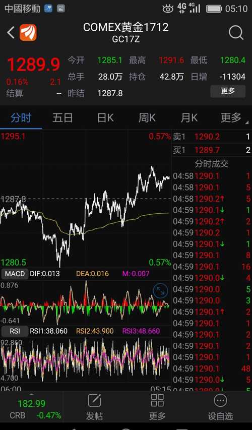 期貨外盤行情走勢分析，最新動態(tài)與趨勢預測
