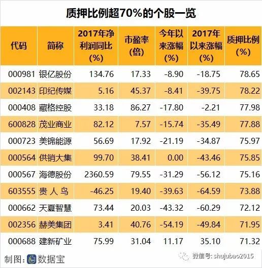 大股東股票質(zhì)押背后的溫情紐帶，小故事揭示大股東與股權(quán)質(zhì)押關聯(lián)的情感紐帶。