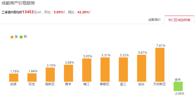 彭州房價(jià)動(dòng)態(tài)資訊,彭州房價(jià)動(dòng)態(tài)資訊，探索自然美景之旅，尋找內(nèi)心的平和與寧靜