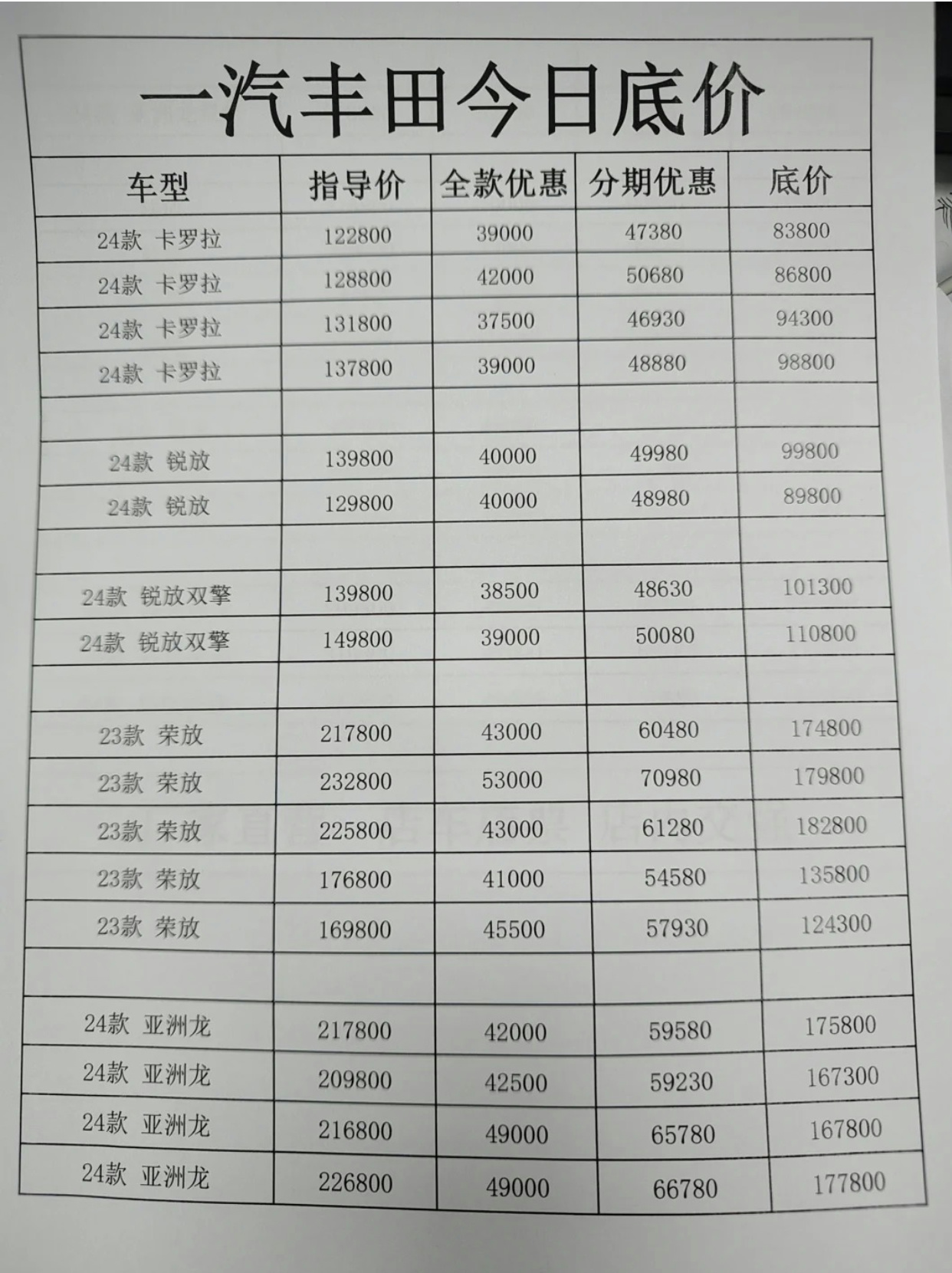 一汽豐田價(jià)格表，全新車型的經(jīng)濟(jì)實(shí)惠之選