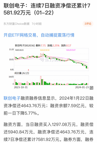 聯(lián)創(chuàng)電子股票股吧,聯(lián)創(chuàng)電子股票股吧，小巷深處的電子寶藏