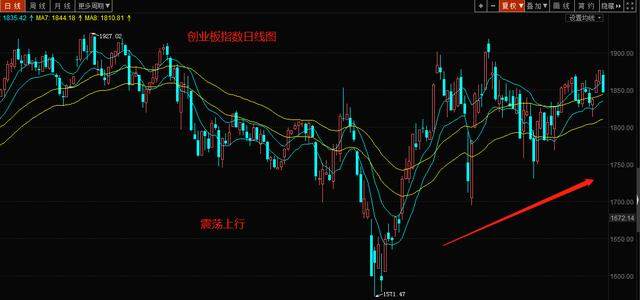 今日上證股市行情及深度分析