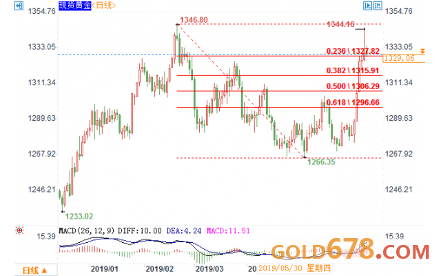黃金現(xiàn)貨實時行情,黃金現(xiàn)貨實時行情，詳細步驟指南