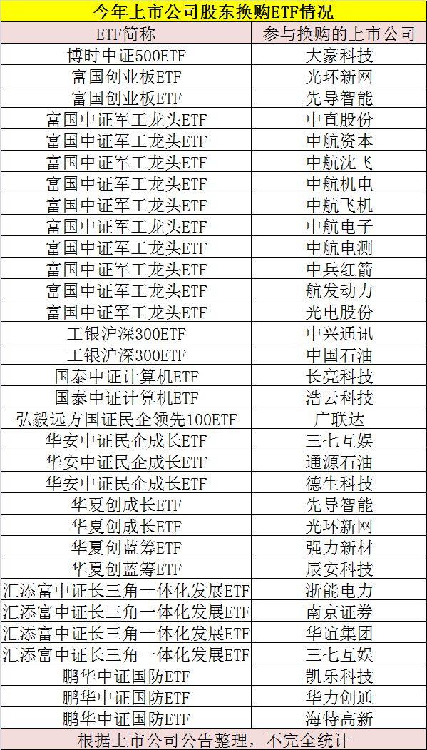ETF與股票的深度對比與觀點(diǎn)闡述，解析二者的差異與特點(diǎn)